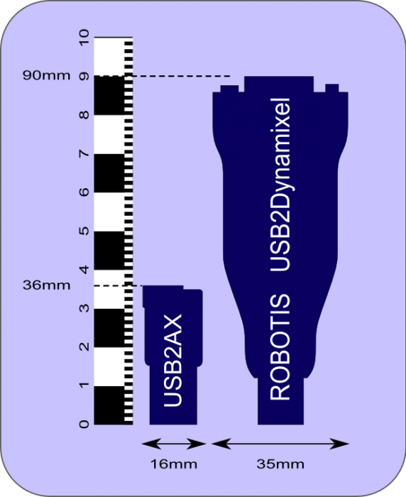 usb2ax_size_comparition.png